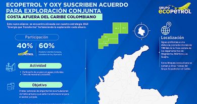 Ecopetrol y Oxy acuerdan exploración conjunta en cuatro bloques del Caribe colombiano