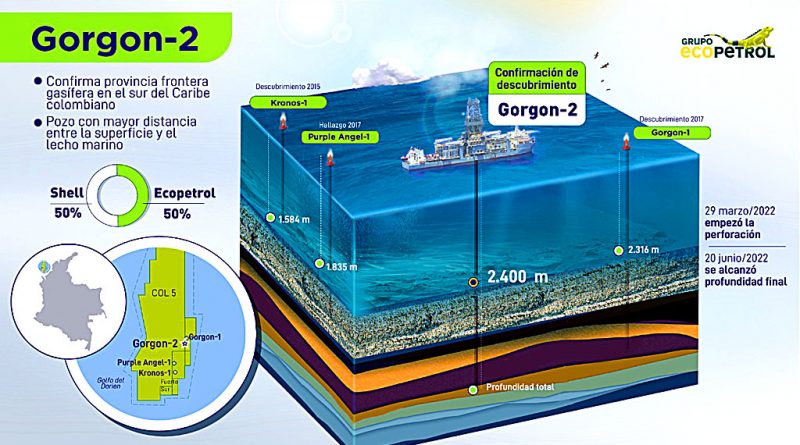Ecopetrol confirma reserva gasífera en el caribe colombiano